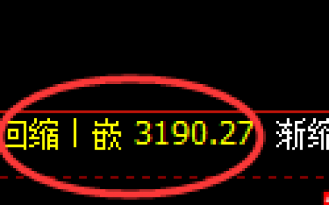 菜粕：4小时结构低点精准拉升，并快束进入回补