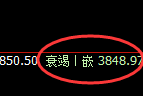 豆粕:4小时低点精准展开回补式洗盘结构