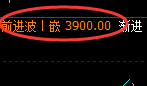 豆粕:4小时低点精准展开回补式洗盘结构