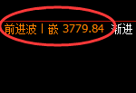 沥青:4小时高点精准触及并完美展开修正式洗盘