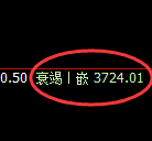 沥青:4小时高点精准触及并完美展开修正式洗盘