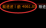 LU燃油:日线结构精准展开完美冲高回落
