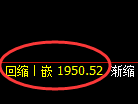 焦煤:日线结构低点精准触及,价格再度发起进攻