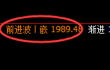 焦煤:日线结构低点精准触及,价格再度发起进攻