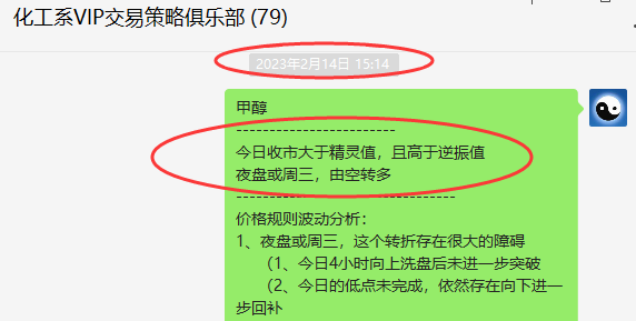 甲醇:VIP精准策略(短线多单)利润突破140点