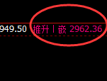 燃油:回补结构高点精准触及,价格快速冲高回落