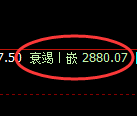 燃油:回补结构高点精准触及,价格快速冲高回落