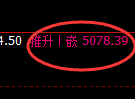 液化气:4小时结构高点精准展开极端大幅回撤