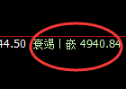 液化气:4小时结构高点精准展开极端大幅回撤