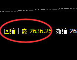 甲醇：价差式跳空拉升，日线低点完美触及