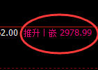 焦炭:涨超2%,大开大合绝对规则化的精准应运