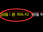 铁矿石:价格结构精准进入日线区间振荡波动