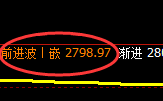 股指50：2小时周期，价格展开精准宽幅修正结构