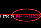 沥青:日线结构精准强势振荡回升