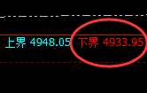 沪银:4小时回补结构规则化精准冲高回落