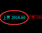 燃油:4小时试仓高点规则精准触及并大幅回撤