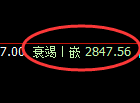 燃油:4小时试仓高点规则精准触及并大幅回撤