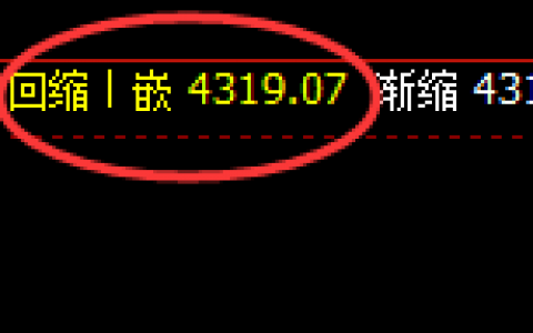 乙二醇：4小时结构精准展开极端价格波动