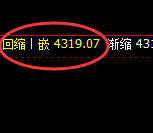 乙二醇:4小时结构精准展开极端价格波动