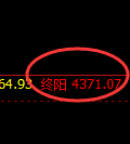 乙二醇:4小时结构精准展开极端价格波动