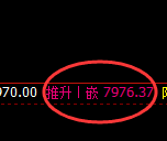 聚丙烯:日线精准的区间宽幅振荡结构