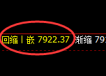 聚丙烯:日线精准的区间宽幅振荡结构