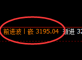 菜粕:4小时修正结构精准触及并强势直线拉升