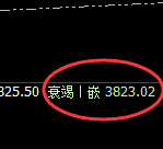 豆粕:4小时低点精准触及并疯狂拉升