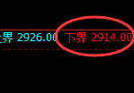 焦炭:试仓低点精准触及并强势回归