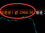 焦炭:试仓低点精准触及并强势回归