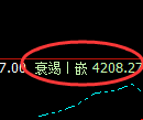 螺纹:日线修正结构精准展开高位振荡洗盘
