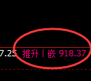 铁矿石:4小时修正高点精准触及,价格突发快速跳水