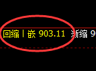 铁矿石:4小时修正高点精准触及,价格突发快速跳水