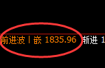 美黄金:日线结构高点精准触及并单边大幅回撤