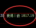 美黄金:日线结构高点精准触及并单边大幅回撤