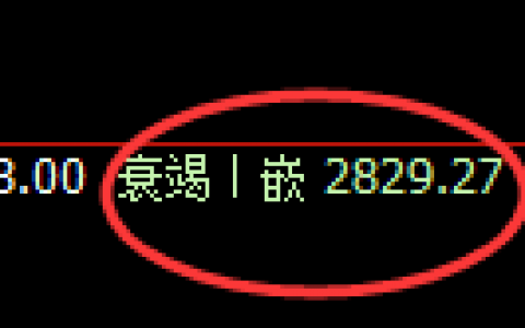 燃油：日线低点精准触及并极端大幅拉升