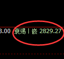 燃油:日线低点精准触及并极端大幅拉升