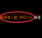 燃油:日线低点精准触及并极端大幅拉升