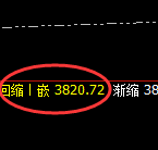 豆粕:4小时试仓高点精准触及并快速回落