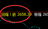 甲醇:4小时结构精准延续宽幅振荡