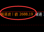 甲醇:4小时结构精准延续宽幅振荡