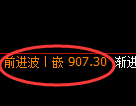 铁矿石:日线结构精准展开规则化宽幅波动