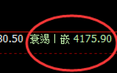 螺纹：4小时结构精准展开强势洗盘