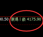 螺纹:4小时结构精准展开强势洗盘