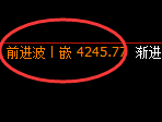 螺纹:4小时结构精准展开强势洗盘