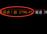沥青:日线结构精准快速触及并冲高回落