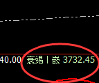 沥青:日线结构精准快速触及并冲高回落
