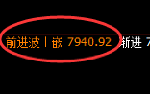 聚丙烯：4小时结构精准产生大幅冲高回落