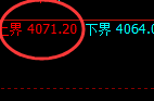 股指300:2小时结构精准快速展开宽幅洗盘