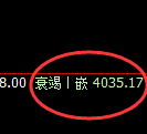 股指300:2小时结构精准快速展开宽幅洗盘
